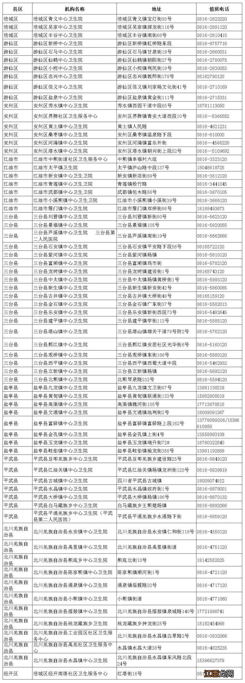 绵阳最新发热门诊名单一览