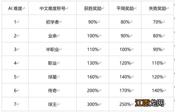 绿茵信仰联赛征程玩法怎么样 绿茵信仰联赛征程玩法介绍