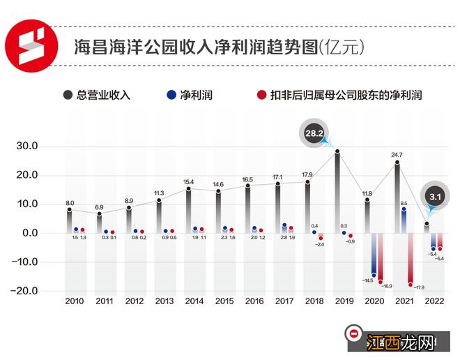 一日蒸发136亿港元，这家公司不简单