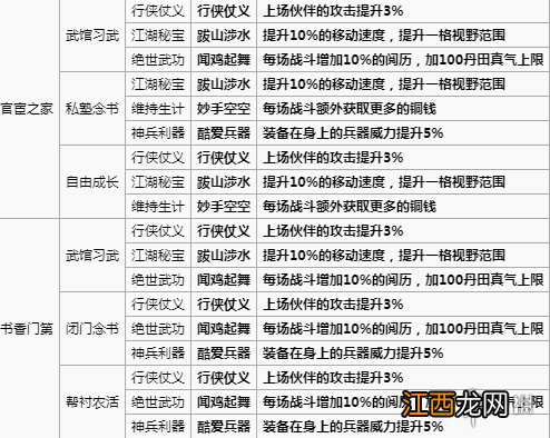 烟雨江湖手游怎么开局 天赋选择起始属性点选择方法