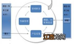 跟我学质量体系管理：怎样做好持续改进