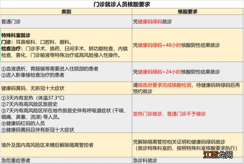 广州市第一人民医院门诊就诊指引