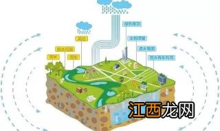 宏电海绵城市感知系统:在城市建设中的应用