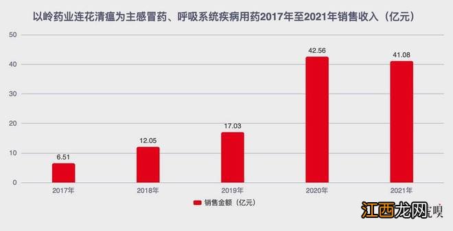 900亿以岭药业，撑得起“人民的希望”吗？