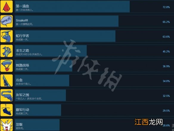 蛇行武装成就有哪些 蛇行武装全成就解锁条件一览