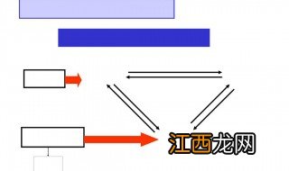 辩证法4种思维方法 4种方法分别是什么