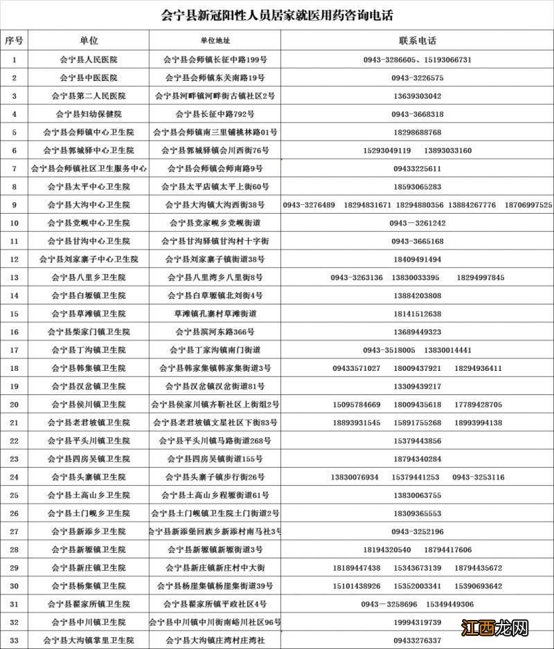 白银会宁县阳性人员居家用药热线电话