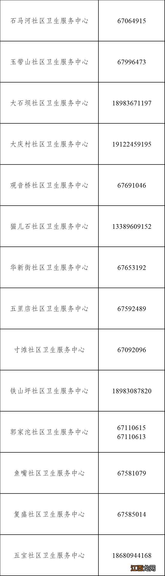 重庆江北区阳性感染者医疗求助电话