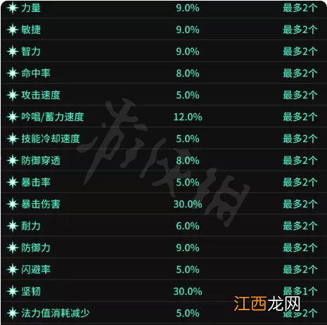 超激斗梦境装备词条怎么选择 超激斗梦境装备词条选择推荐
