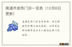 12月8日更新 南通市发热门诊一览表