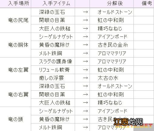 《艾斯卡与罗吉的工作室》遗物一览表