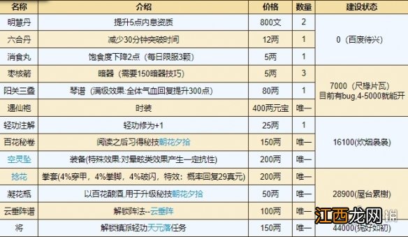 烟雨江湖桃花坞宝库有什么 烟雨江湖桃花坞宝库内容一览