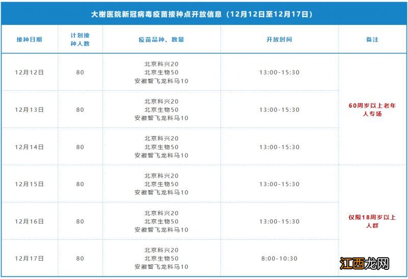 2022宁波大榭开发区新冠疫苗移动接种车开放信息一览