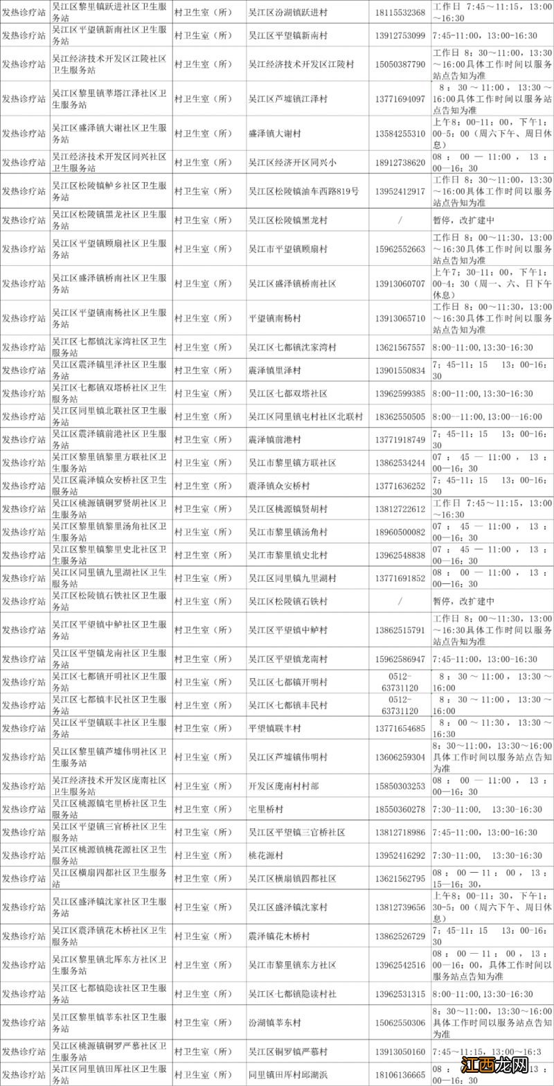 吴江区发热门诊最新名单