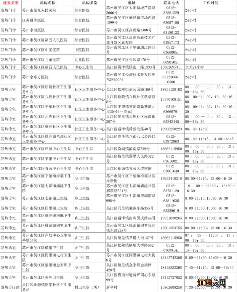 吴江区发热门诊最新名单