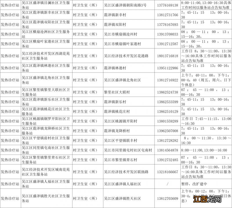 吴江区发热门诊最新名单