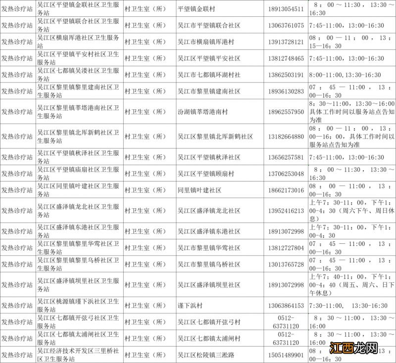 吴江区发热门诊最新名单