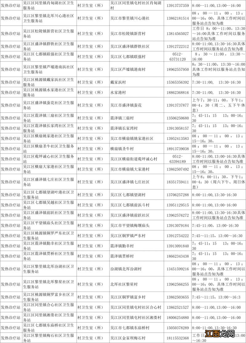 吴江区发热门诊最新名单