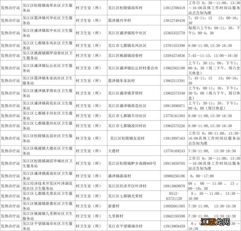 吴江区发热门诊最新名单