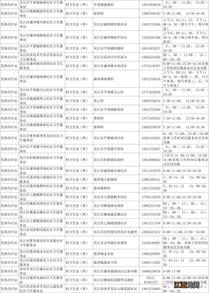 吴江区发热门诊最新名单