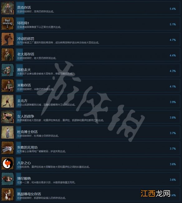 末日方舟中文全成就解锁条件一览 末日方舟怎么收集全成就