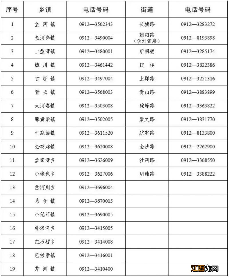 榆林榆阳在外学生返乡指南