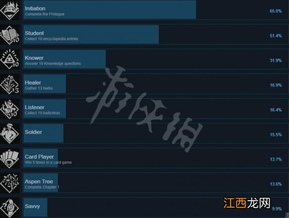 黑书游戏成就有哪些 黑书全成就列表一览
