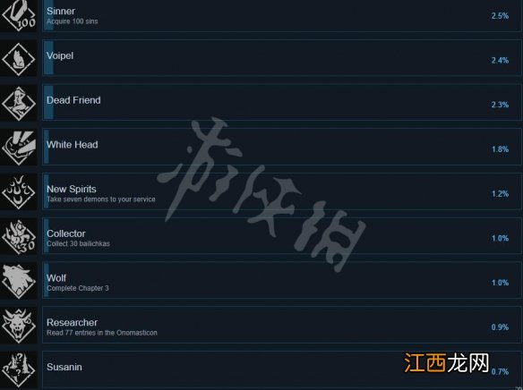 黑书游戏成就有哪些 黑书全成就列表一览