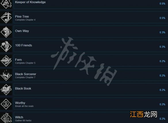 黑书游戏成就有哪些 黑书全成就列表一览