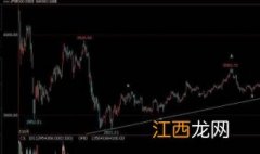 沪深300有哪些优势？大家一起往下看