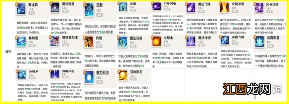 不休的乌拉拉法师怎么样 法师技能分析