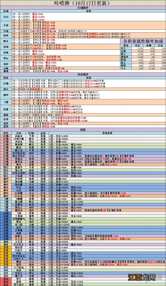 不休的乌拉拉咔哒牌搭配攻略 不休的乌拉拉咔哒牌搭配一览