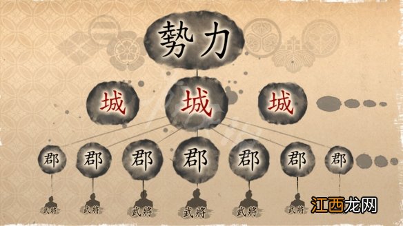 信长之野望新生领地有什么用 家臣身分及领地机制解析