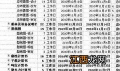 project如何被导入？具体做法总结如下