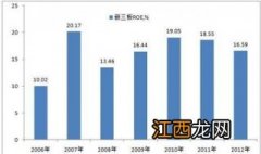 市盈率、市净率、净资产收益率-财报基本面分析