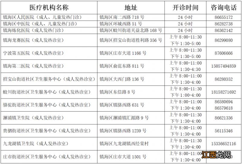 附机构信息 2022宁波镇海区哪些医院有发热门诊