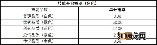 不休的乌拉拉随机抽取类玩法概率是多少 随机抽取类玩法概率一览