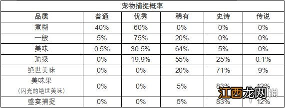 不休的乌拉拉随机抽取类玩法概率是多少 随机抽取类玩法概率一览