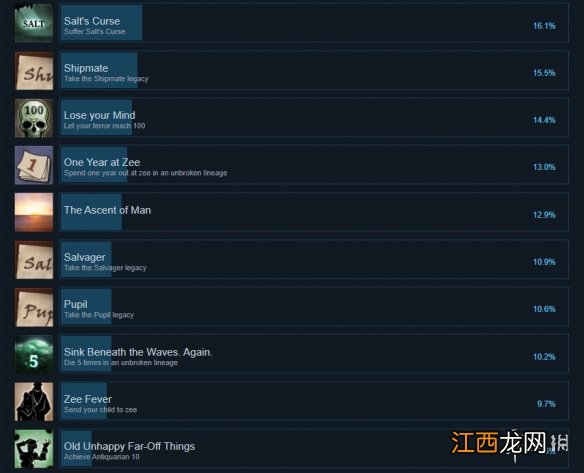 无光之海成就有什么 无光之海成就奖杯一览