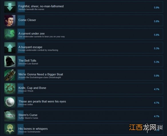 无光之海成就有什么 无光之海成就奖杯一览