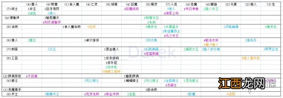 刀塔自走棋全棋子技能数据一览 刀塔自走棋技能有哪些_网