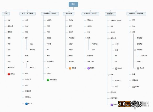 刀塔自走棋留牌思路图解 刀塔自走棋什么牌值得留_网