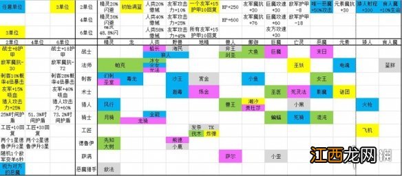 dota2自走棋全英雄技能介绍 各种族技能+英雄技能介绍_网