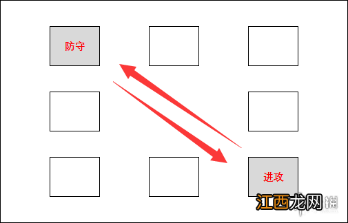 刀塔自走棋月之女祭司定位 刀塔自走棋月之女祭司技能介绍