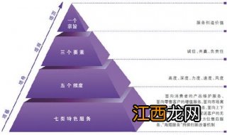 临床医学实验外包，靠谱的服务模式