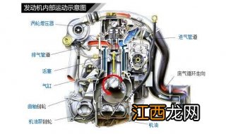 发动机总成大修的技术条件