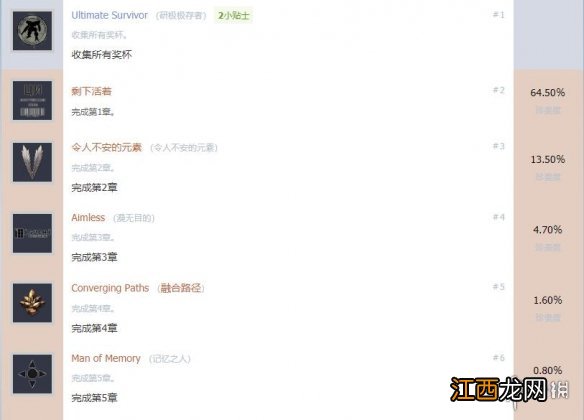 生还者ps4奖杯有哪些 生还者ps4全成就奖杯解锁条件一览