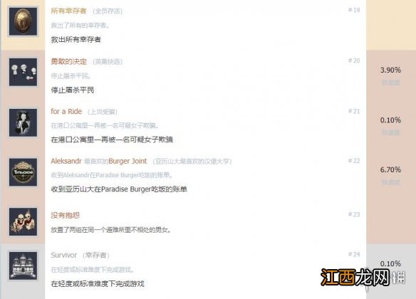 生还者ps4奖杯有哪些 生还者ps4全成就奖杯解锁条件一览