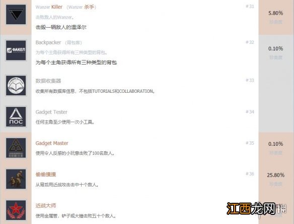 生还者ps4奖杯有哪些 生还者ps4全成就奖杯解锁条件一览