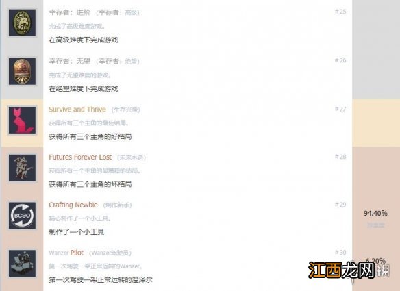 生还者ps4奖杯有哪些 生还者ps4全成就奖杯解锁条件一览